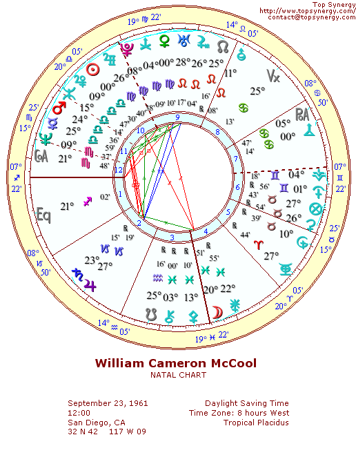William Cameron McCool natal wheel chart