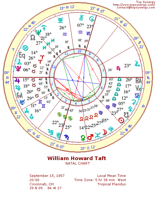 William Howard Taft natal wheel chart