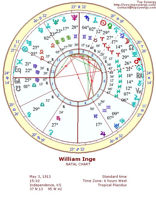 William Inge natal wheel chart