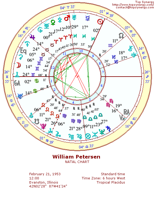 William Petersen natal wheel chart