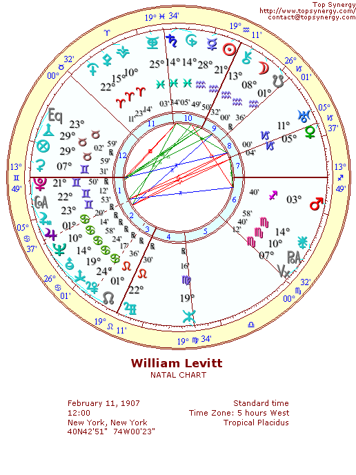 William Levitt natal wheel chart