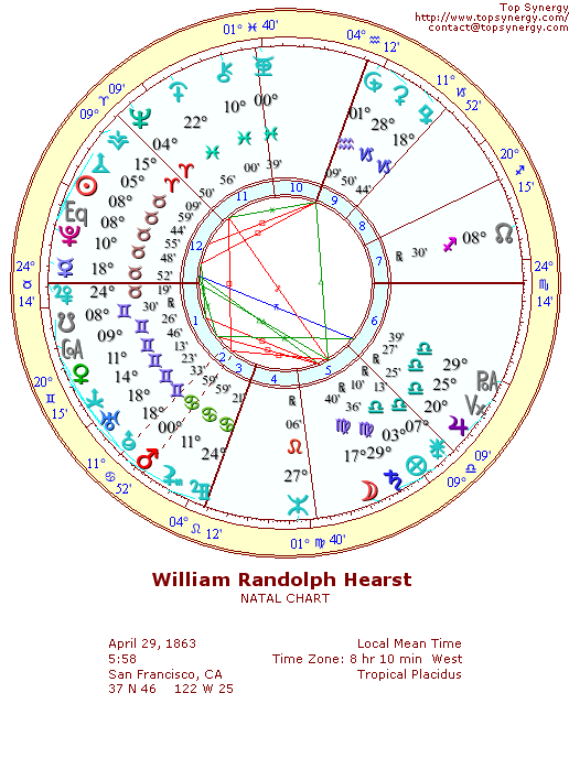 William Randolph Hearst natal wheel chart