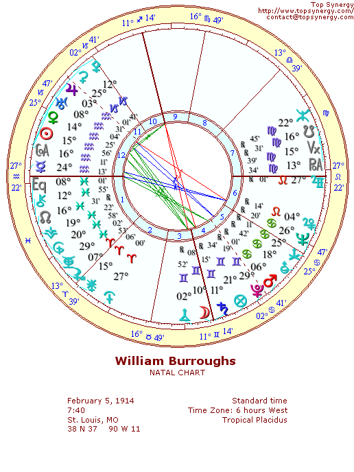 William S. Burroughs natal wheel chart