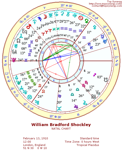 William Shockley natal wheel chart