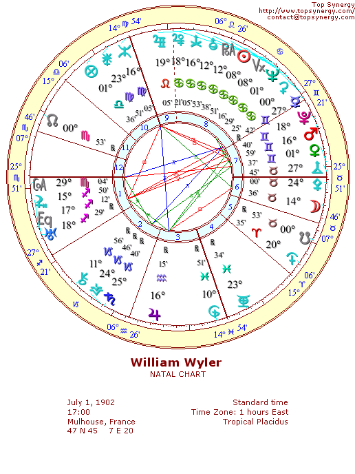 William Wyler natal wheel chart