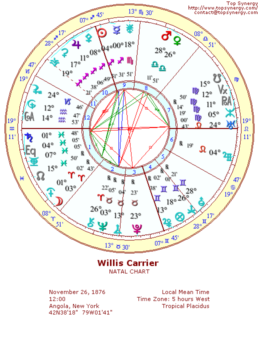 Willis Carrier natal wheel chart