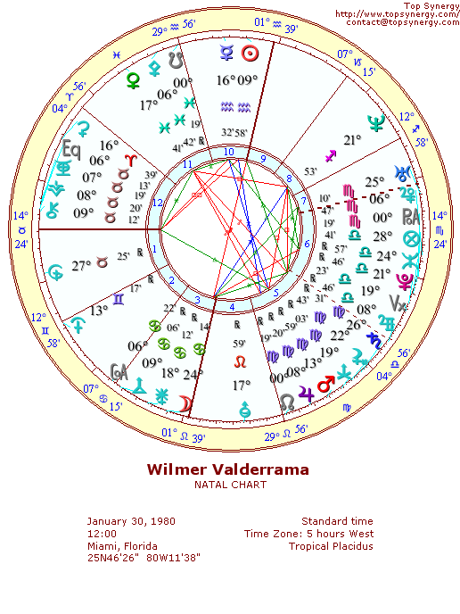 Wilmer Valderrama natal wheel chart