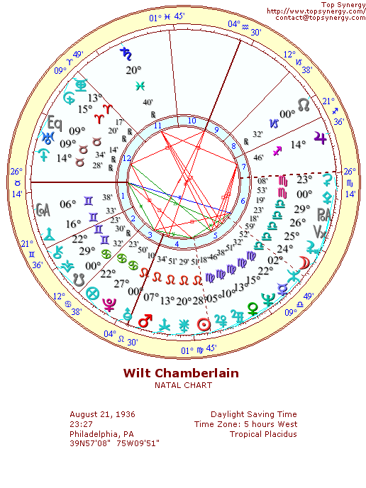 Wilt Chamberlain natal wheel chart