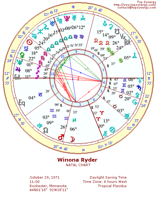 Winona Ryder natal wheel chart