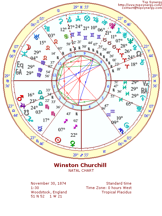 Winston Churchill natal wheel chart