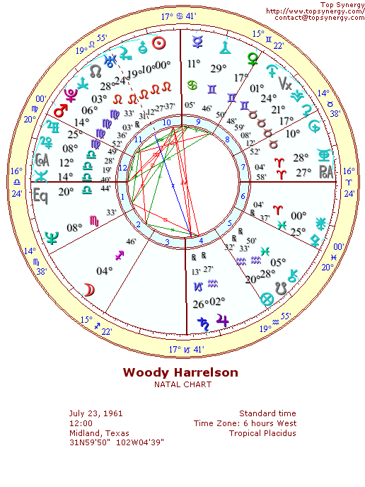 Woody Harrelson natal wheel chart