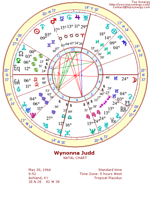 Wynonna Judd natal wheel chart