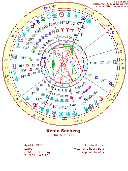 Xenia Seeberg natal wheel chart