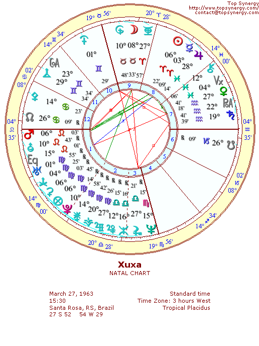Xuxa natal wheel chart