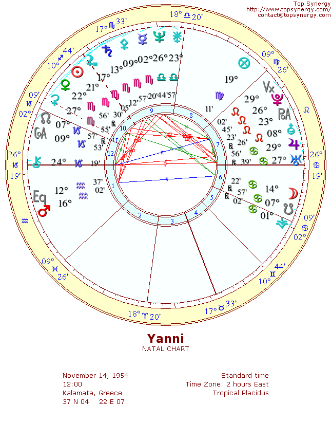 Yanni natal wheel chart