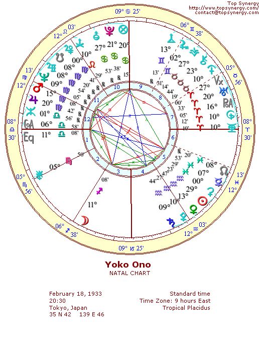 Yoko Ono natal wheel chart