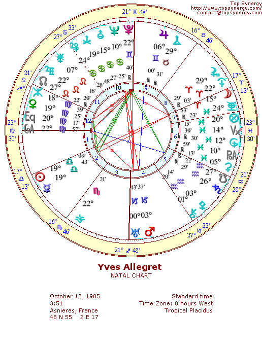 Yves Allgret natal wheel chart