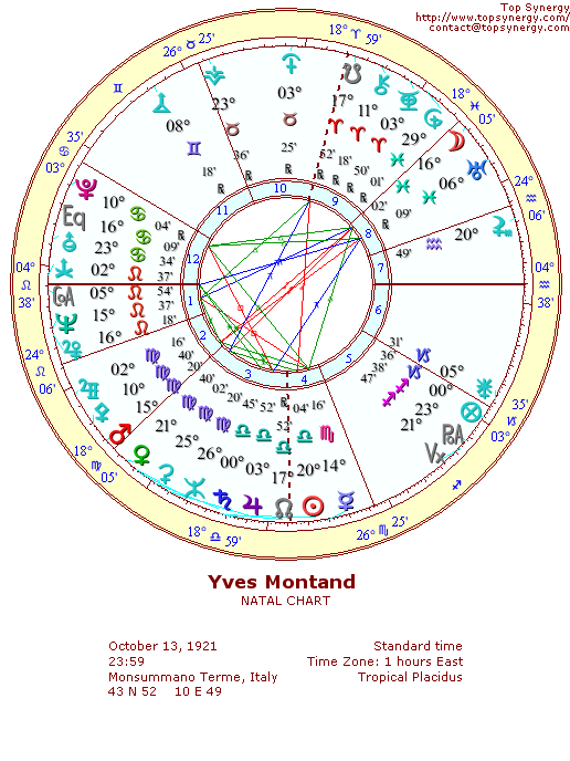 Yves Montand natal wheel chart