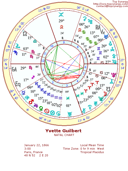 Yvette Guilbert natal wheel chart