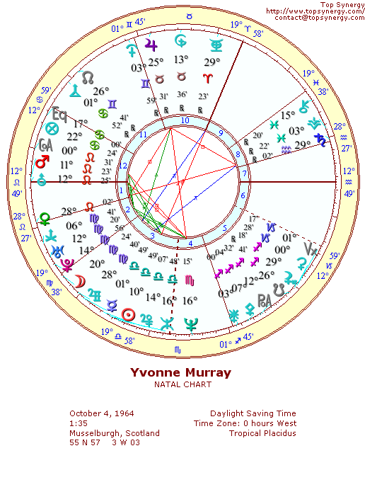 Yvonne Murray natal wheel chart