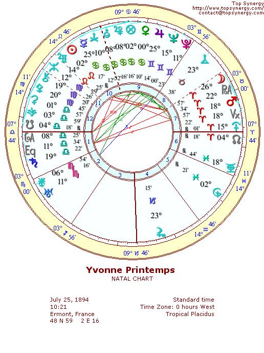 Yvonne Printemps natal wheel chart