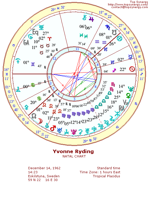 Yvonne Ryding natal wheel chart