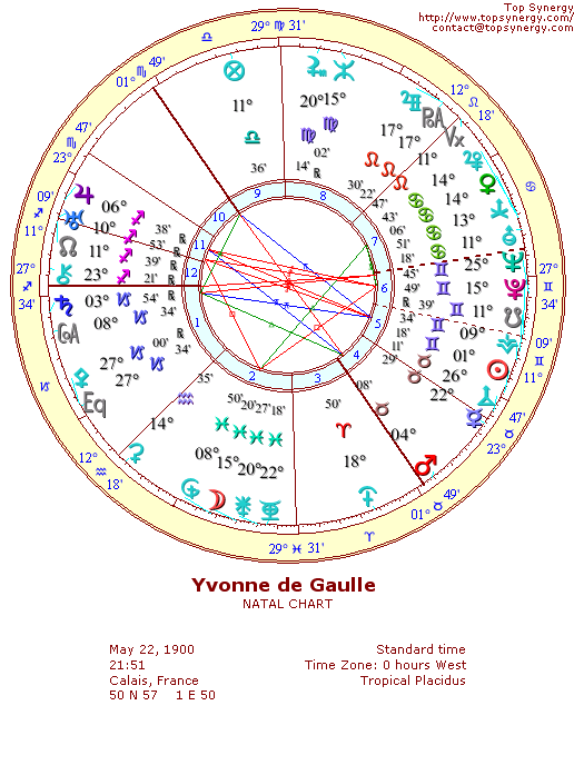 Yvonne de Gaulle natal wheel chart