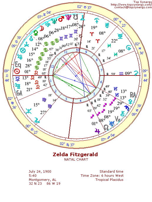 Zelda Fitzgerald natal wheel chart