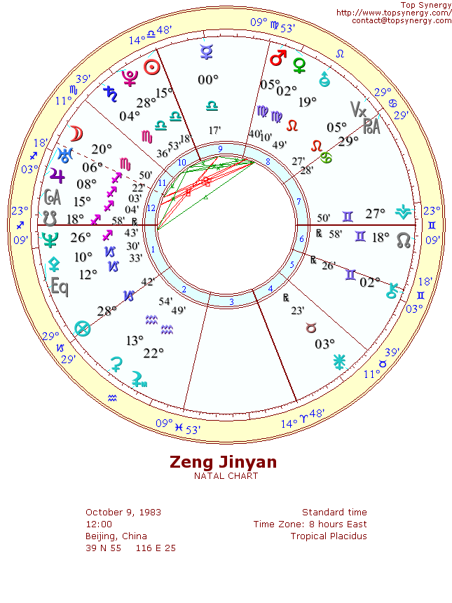 Zeng Jinyan natal wheel chart