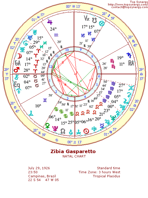 Zibia Gasparetto natal wheel chart