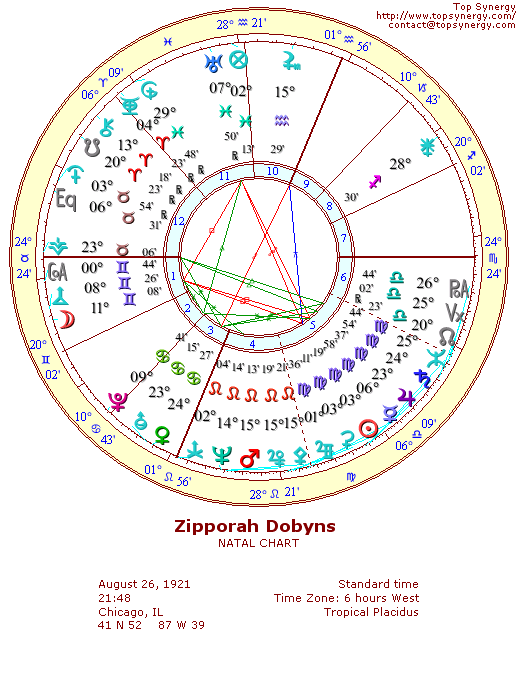 Zipporah Dobyns natal wheel chart