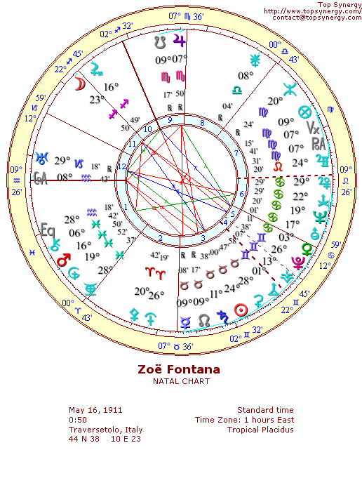 Zo Fontana natal wheel chart