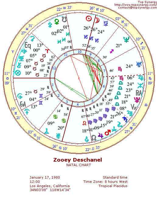 Zooey Deschanel natal wheel chart