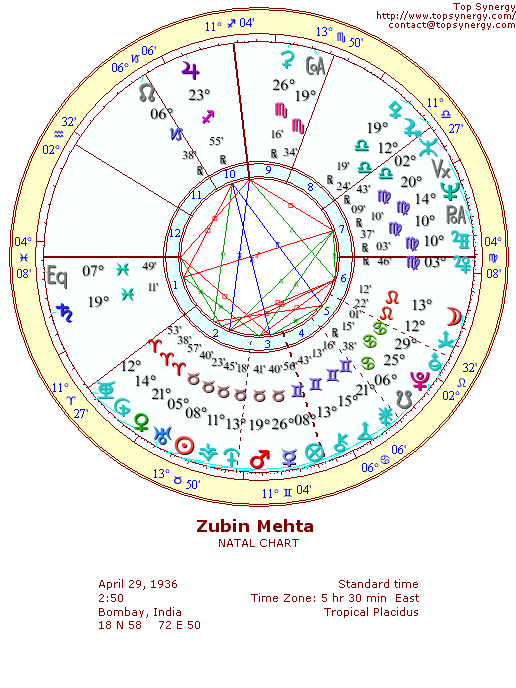 Zubin Mehta natal wheel chart