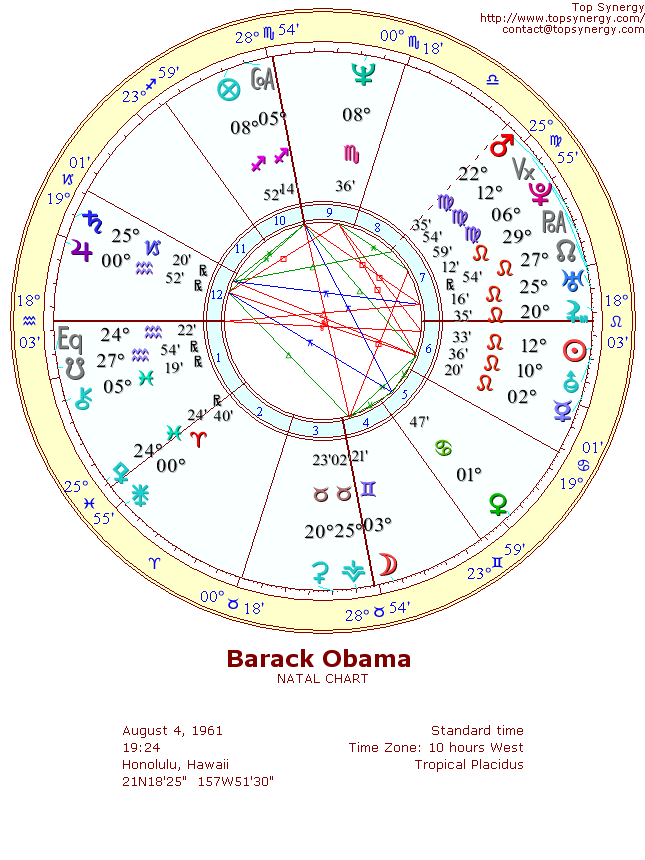 Barack Obama natal wheel chart