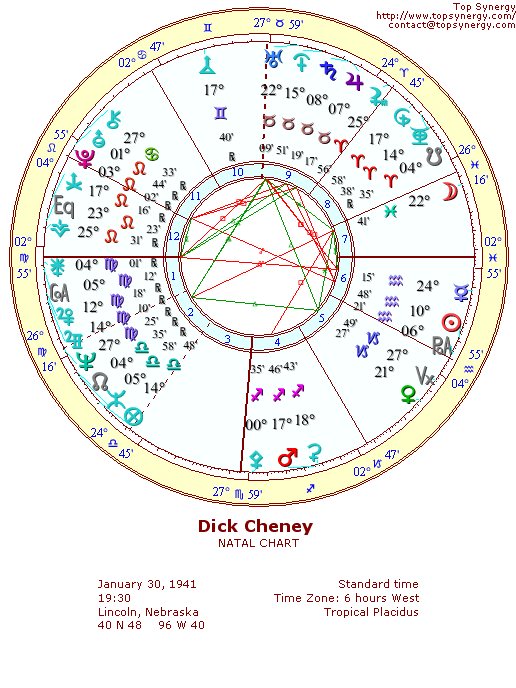 Dick Cheney natal wheel chart