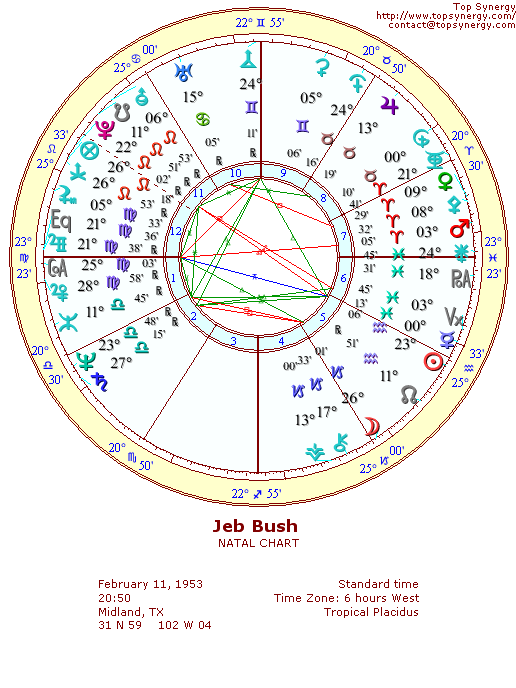 Jeb Bush natal wheel chart