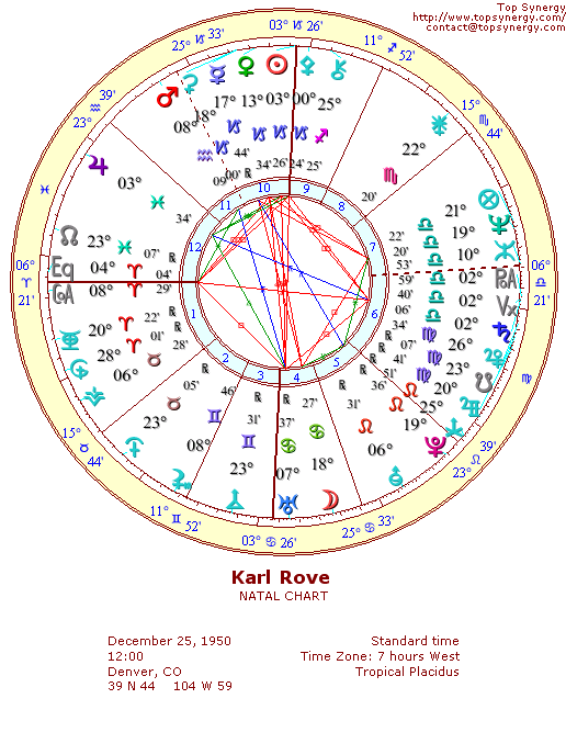 Karl Rove natal wheel chart